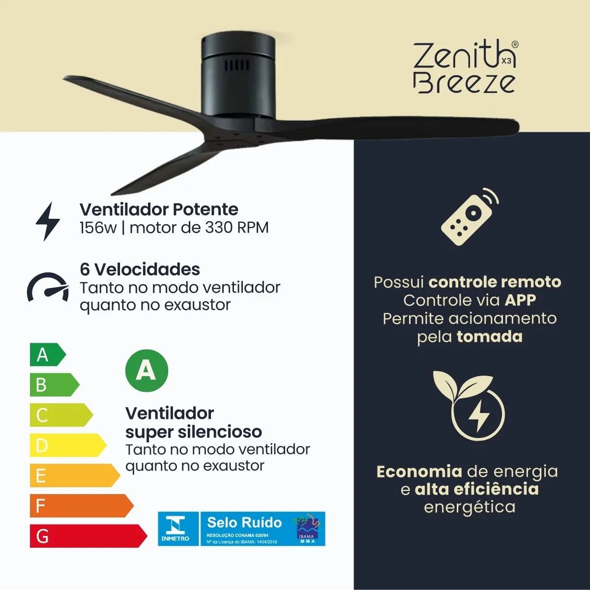 Ventilador de teto moderno Potente - ZenithBreeze® X3 Professional